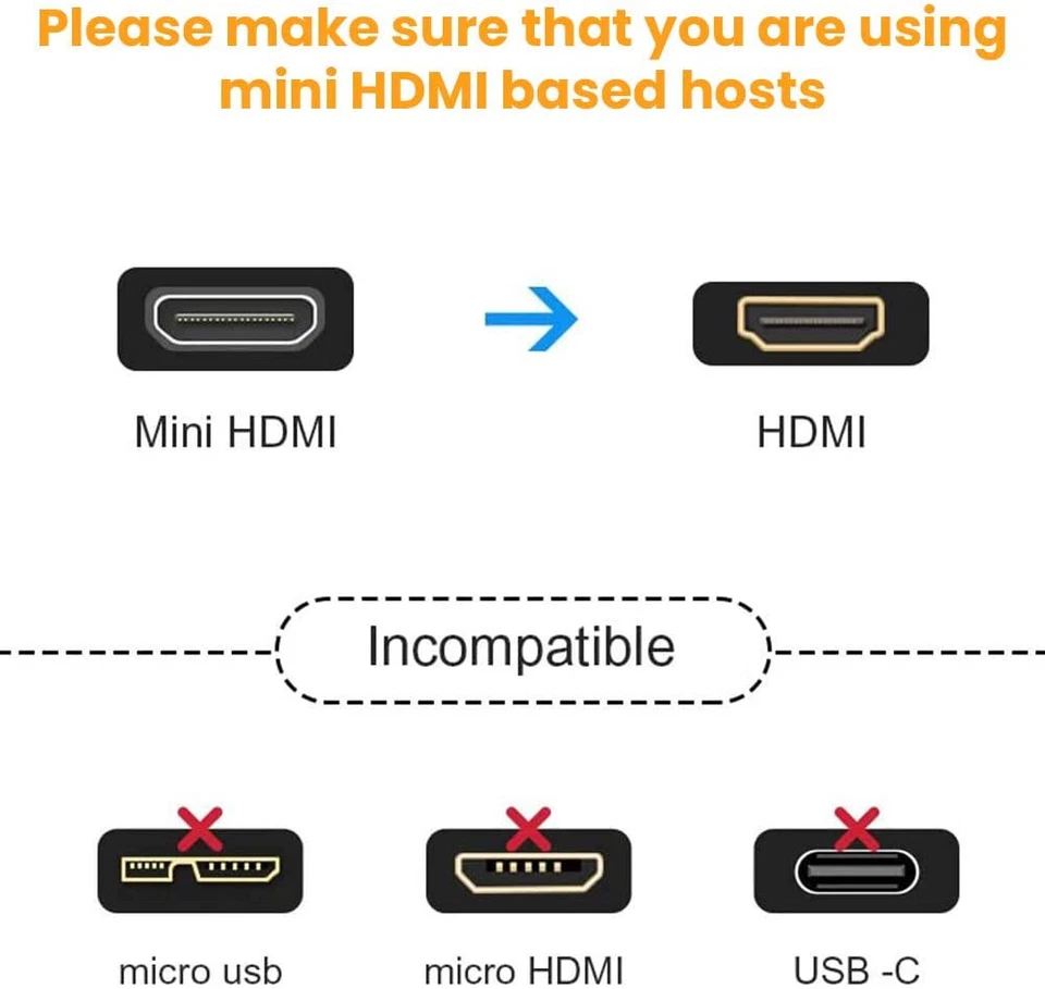 Mini HDMI Male to Standard HDMI Female Adapter Cable Elbow Plug 90 Angle Conn... - Bild 3 von 4