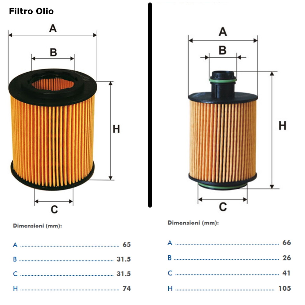 Kit Tagliando Per Alfa Romeo 159 1.9 JTDM 16v 110 Kw 150 Hp - Foto 2