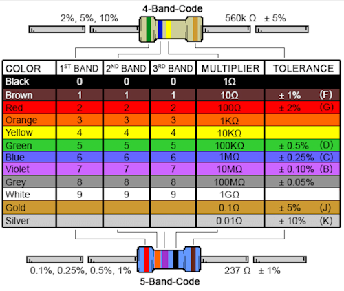 Widerstände (10) 2,2 m Ohm Kohlefolie, 1/4 (0,25) Watt, Toleranz ±5 % - Bild 2 von 3
