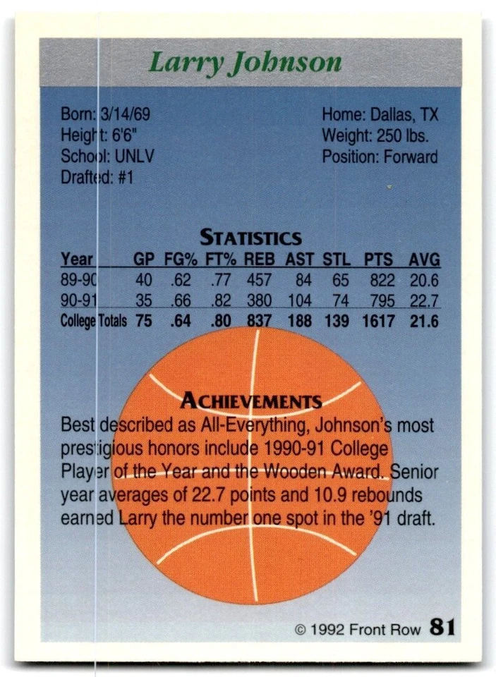 1992-93 Front Row Premier Larry Johnson Charlotte Hornets #81 - Image 2 of 2