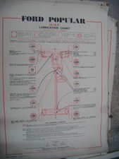 ford popular 10hp genuine castrol lubrication chart