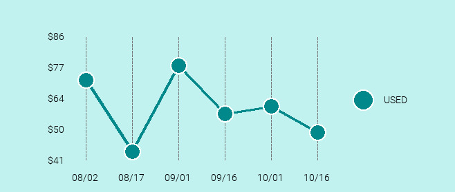 LG G4 Price Trend Chart Large