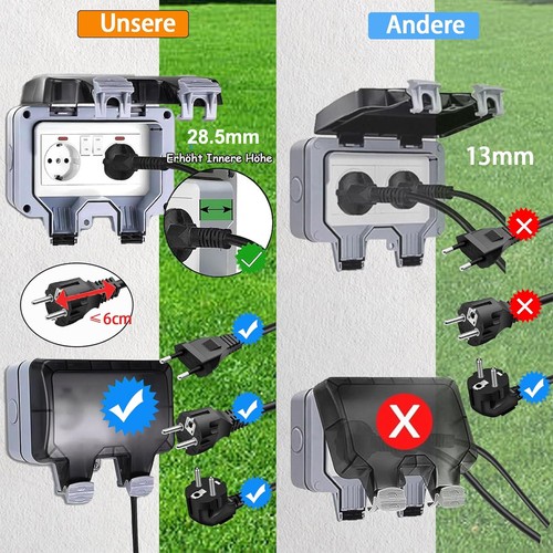 Wandsteckdose Für Den Außenbereich Wasserdicht&staubdicht Steckdose 250V 16A - Bild 9 von 24