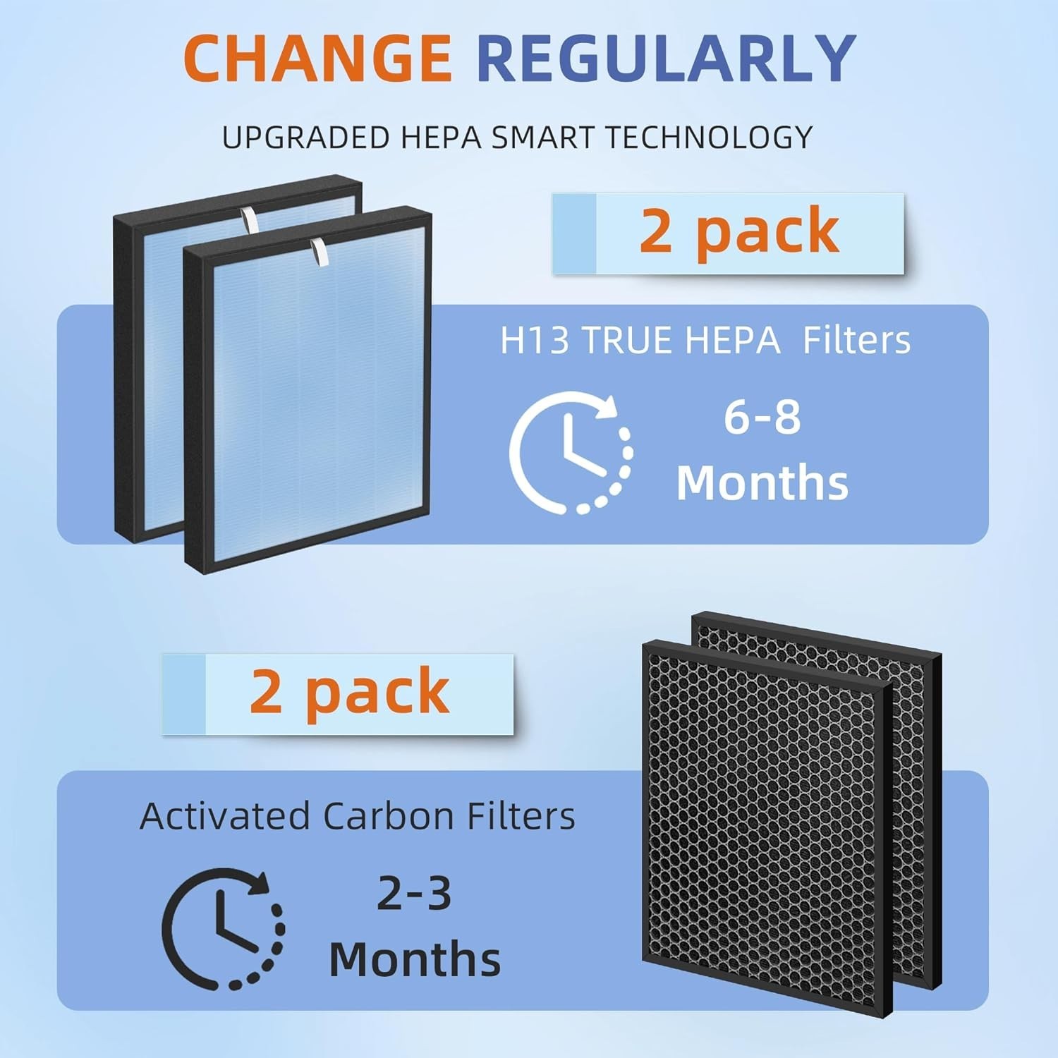HSP001 True HEPA Filter Replacements for Air Purifier Filters HSP001,4 in 2 H13 