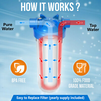 10 X 2.5 Inch 5 Micron Spun Wound Polypropylene Sediment Water Filter 2 Pack EBa