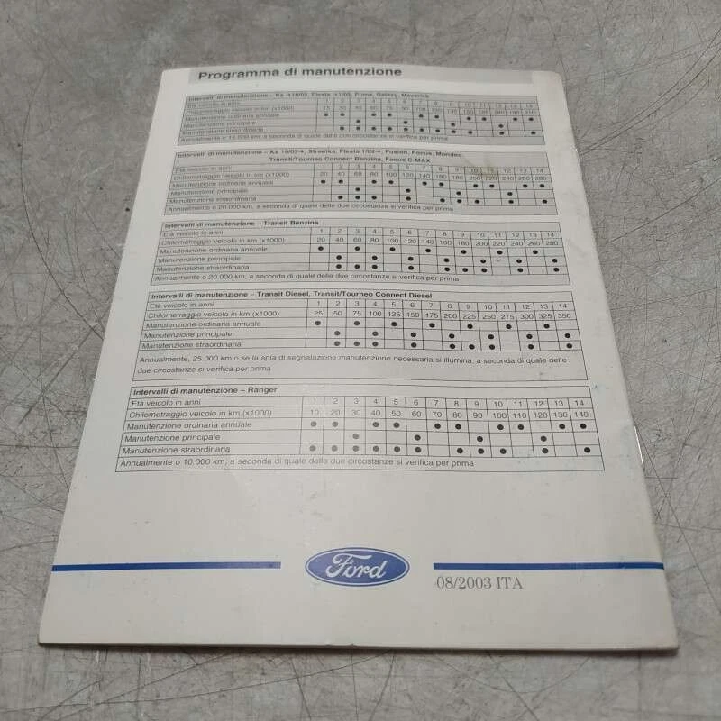 Manuali istruzioni manutenzione sistemi audio Ford Focus 2005 - Immagine 3 di 4