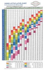 Handy Metal Lathe Wall Chart for ATLAS + CRAFTSMAN 10-in and 12-in Metal Lathes
