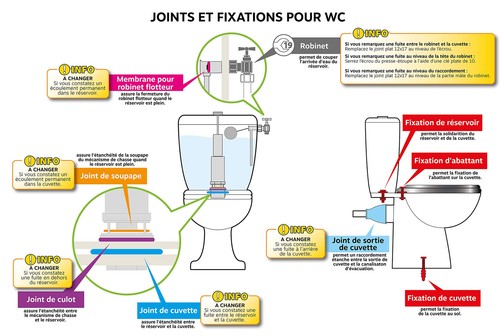 Guarnizione Per Sciacquone Siamp 25x65x4 - Ricambio Per Meccanismo Di Scarico | Facile Installazione - Foto 6