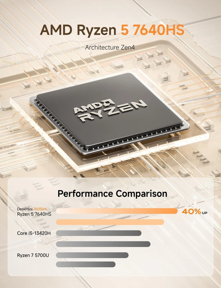 MINISFORUM UM760 Slim Mini PC AMD Ryzen 5 7640HS Processor Mini Computer Win 11 - Image 3 of 4