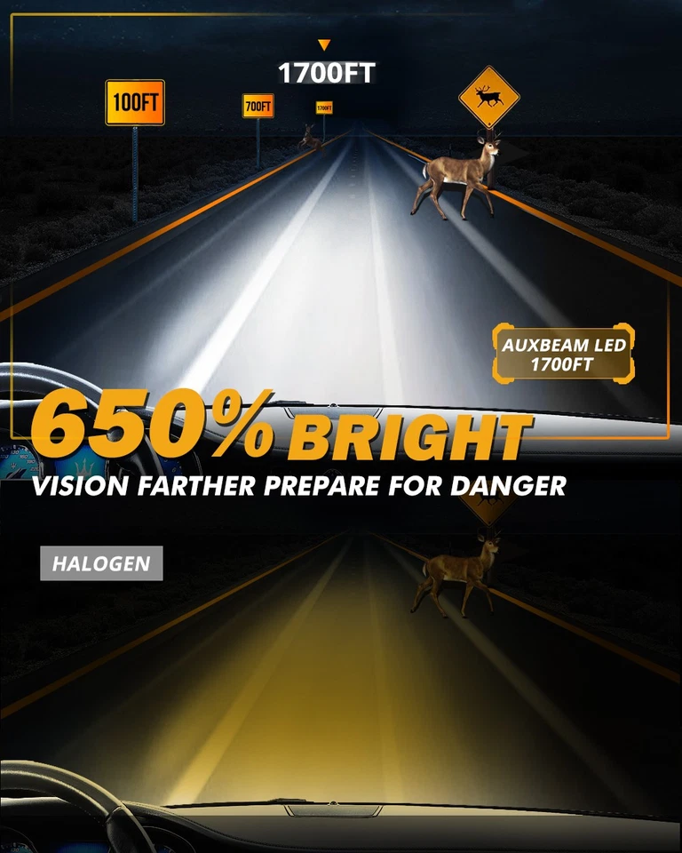 Kit de faróis de LED AUUXBEAM GX Canbus H1 feixe alto ou baixo lâmpada branca super brilhante - Imagem 2 de 4