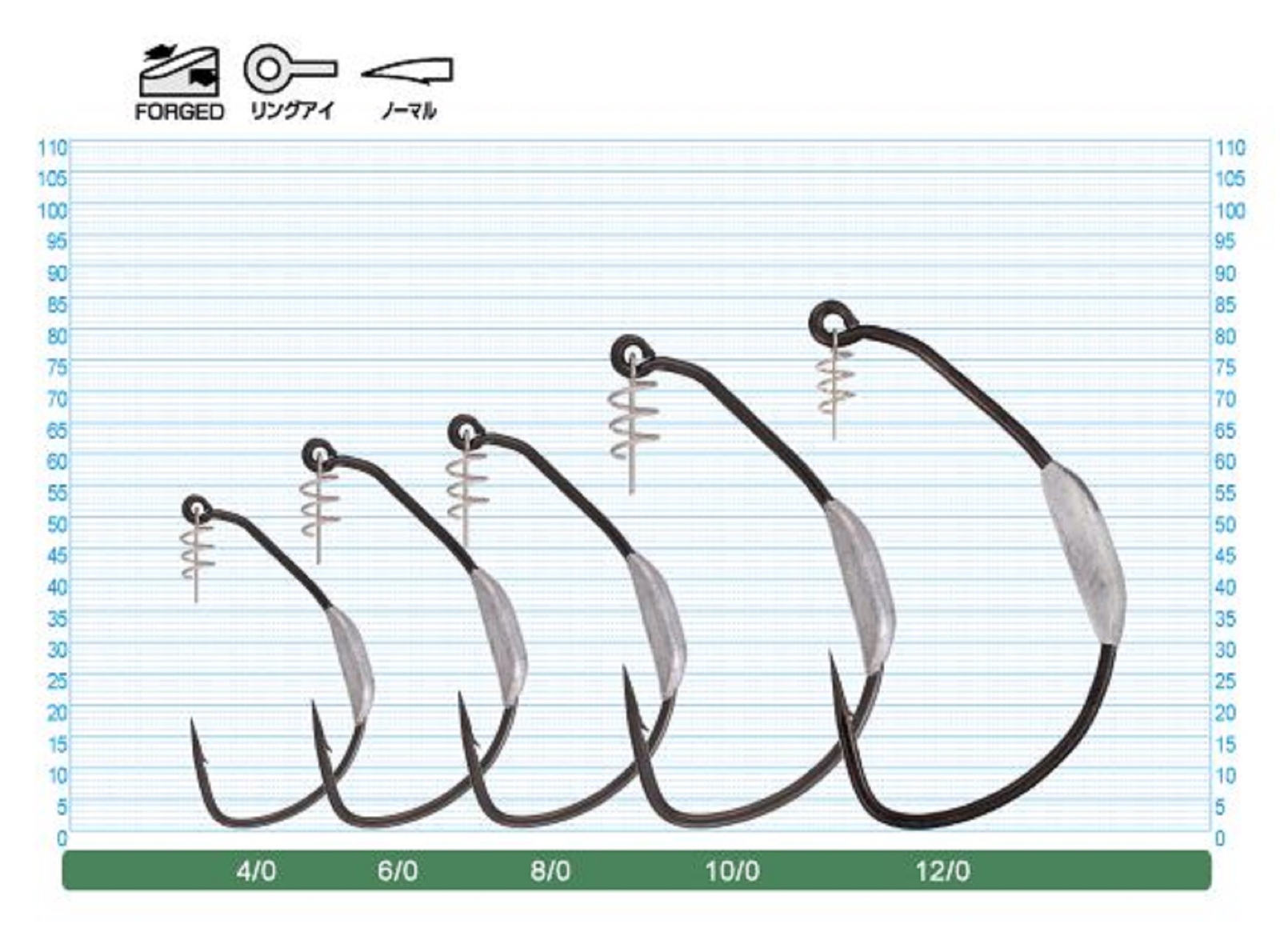 Owner 5130W Worm Hook Beast Twistlock Weedless Weighted 1/2 oz 10/0 Owner 5130W Worm Hook Beast Twistlock Weedless Weighted 1/2 oz 10/0