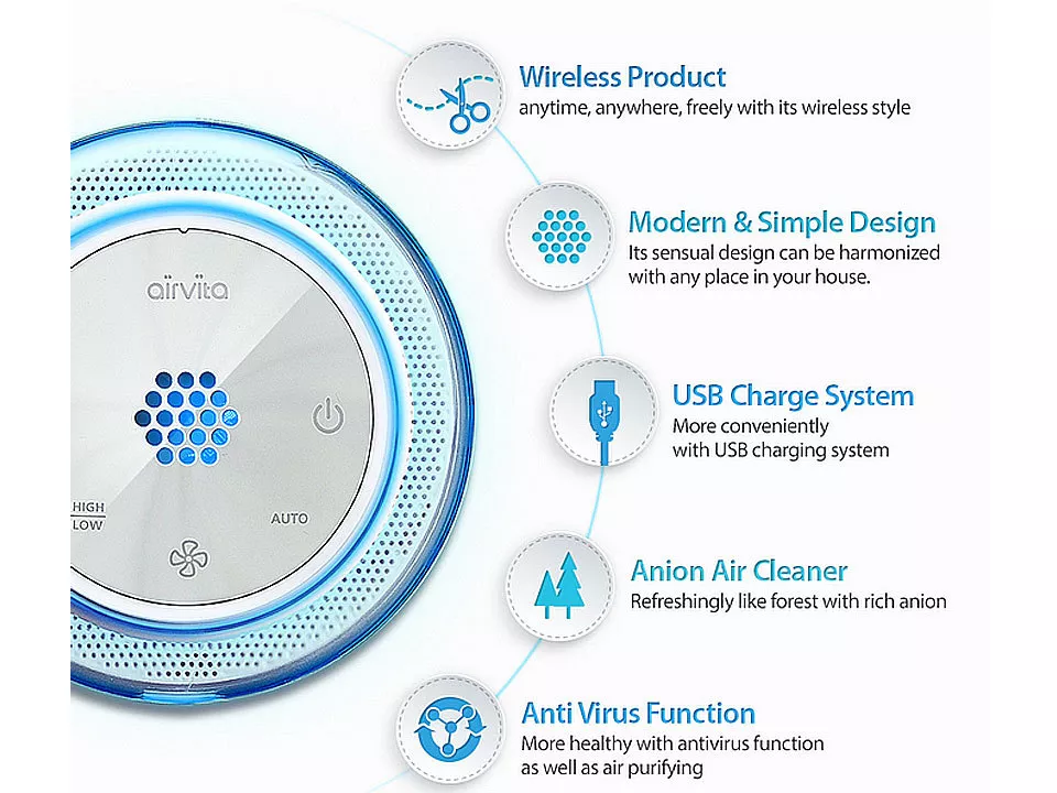 Antivirus sale air purifier