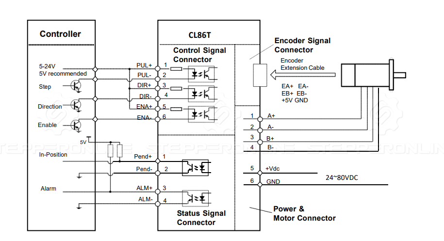 1712.oz.in Closed Loop Stepper Motor Nema 34 12Nm Hybrid Servo Driver ...