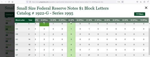 1995 $1 FRN - PMG 66EPQ - Top Pop Finest GD Block - Signed by Treasurer Withrow - Picture 2 of 4