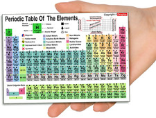 2 A5-Size Periodic Table of Elements Chart for High School and College