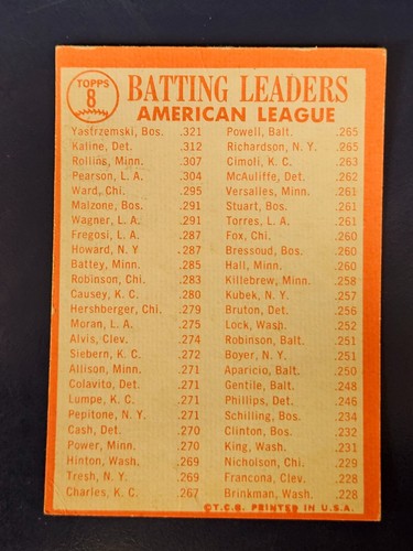 Tarjetas de béisbol Topps 1964 completan el conjunto que elijas eliges #1 - 125 - Imagen 17 de 249