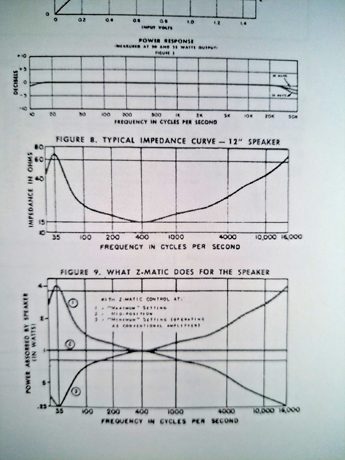 Clean Fresh Restore Fisher 70AZ  Mono Audio Amplifier (SN 51458) Prem 5881 Tubes