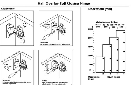 Berta Half Overlay Soft Closing Rahmenlose Schrankscharniere (2er Pack) - Bild 6 von 7