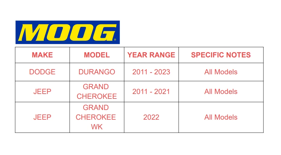 Par de bujes de cojinete de rueda delantera MOOG para Dodge Durango Jeep Grand Cherokee E11 CA Foto 2 de 4