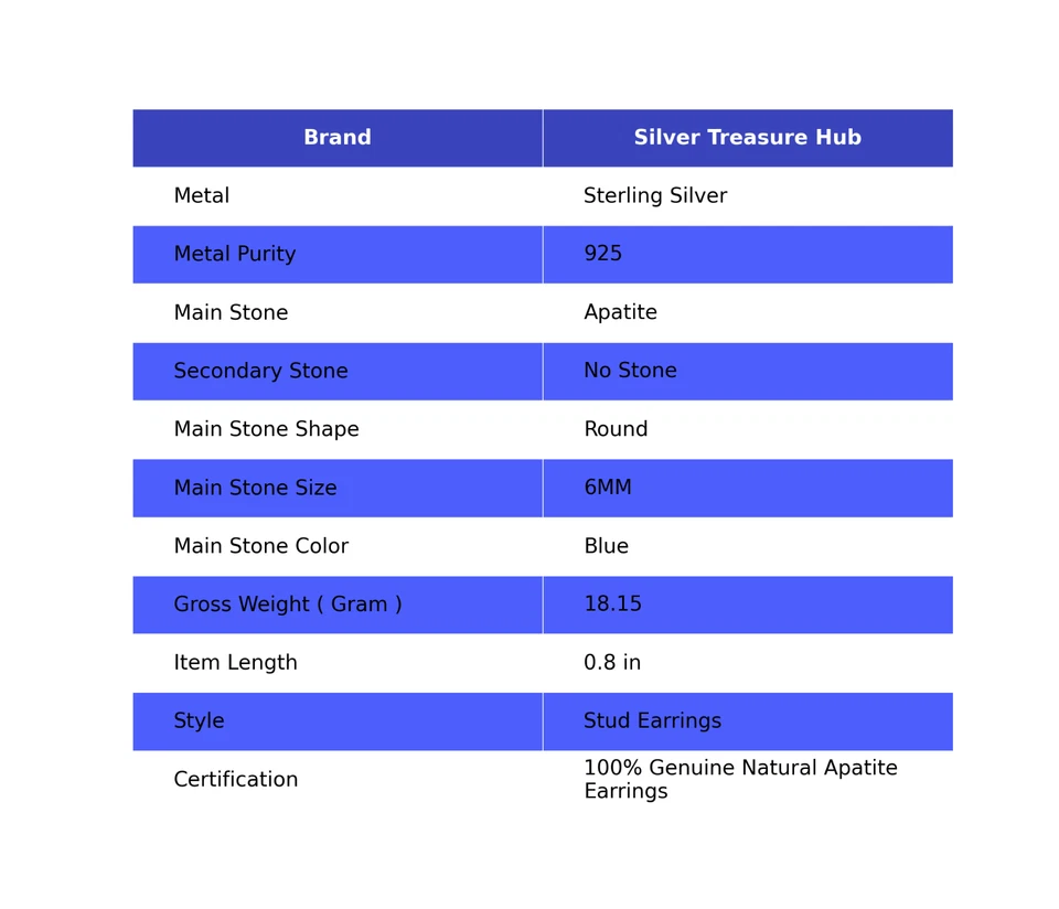 喉轮圆形磷灰石纯银通道套装耳环首饰 — 第 2/4 张图片