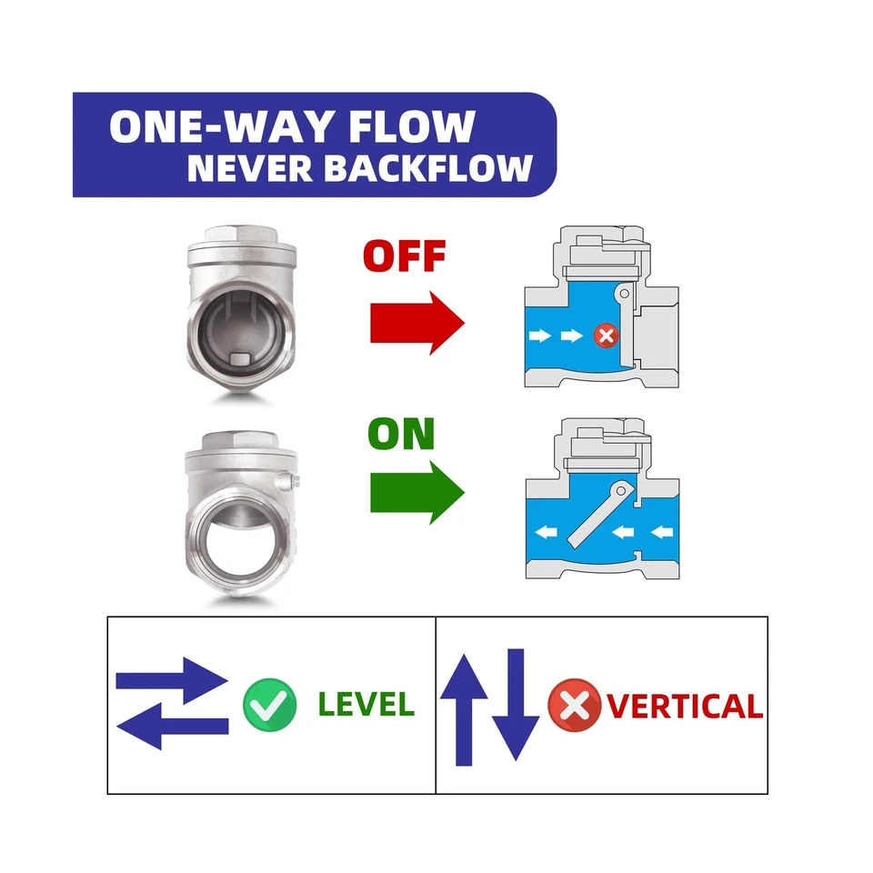 3" NPT Horizontal Check Valve, Stainless Steel Non Return Swing Check Valve, ... - Image 3 of 4
