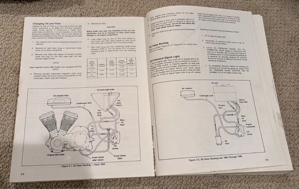 Harley-Davidson Modelos FLT/FXR Manual Oficial de Servicio de Fábrica 1984-1990 - Usada Foto 2 de 2