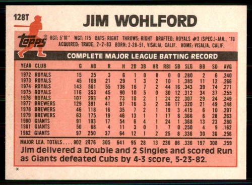 1983 Topps Traded Jim Wohlford Montreal Expos #128T - Picture 2 of 2