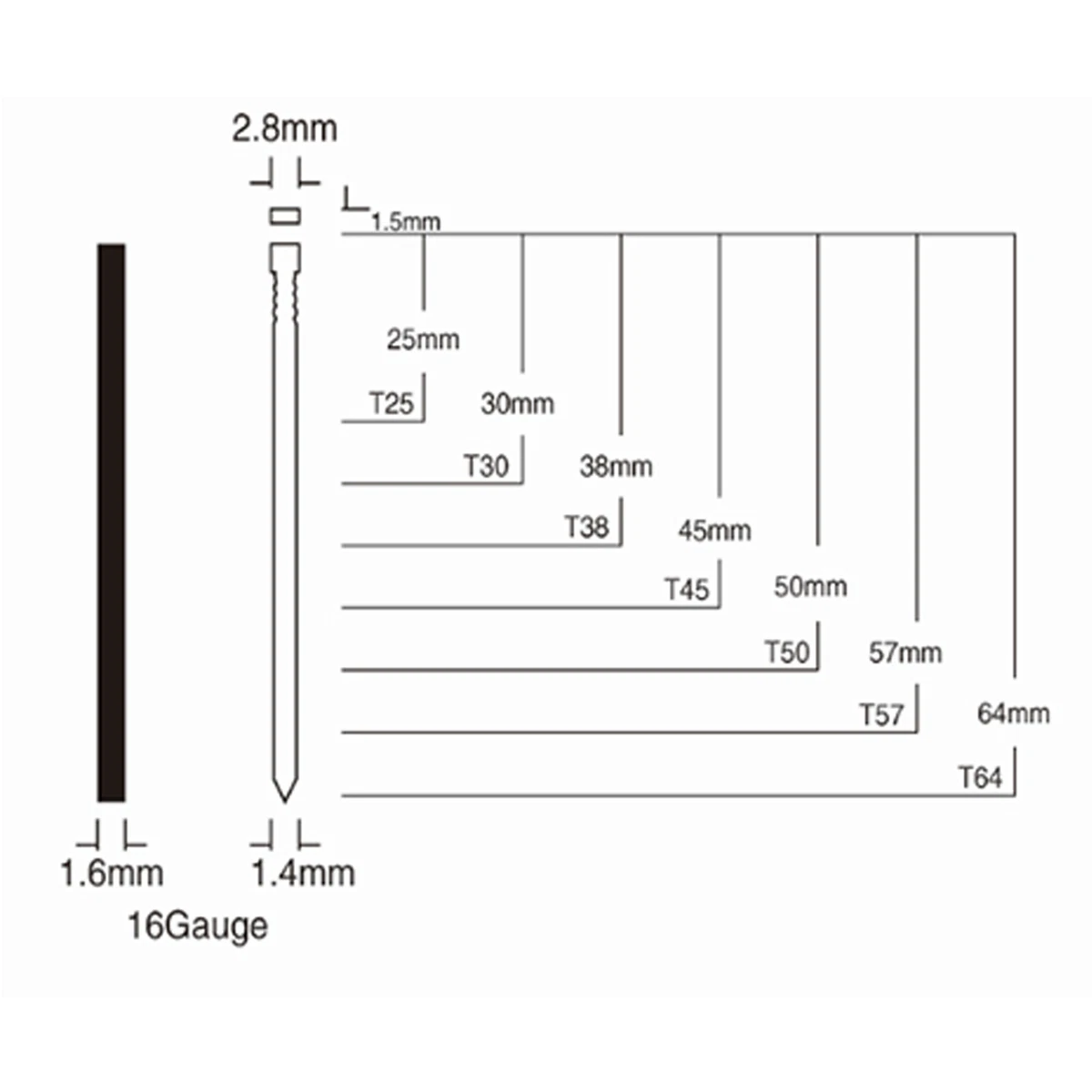 Discover more than 142 nail gun nail size chart latest ceg.edu.vn