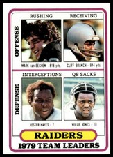 1980 Topps #468 Van Eeghen / Branch / Hayes / Jones Unmarked Raiders Checklist