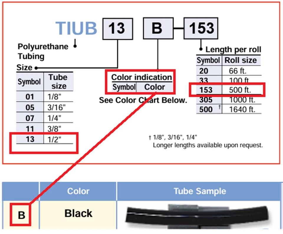 SMC TIUB13B-153 Flexible Pneumatic Tube .33" Dia In x .5" Dia Out BLACK - NEW - Image 2 of 2