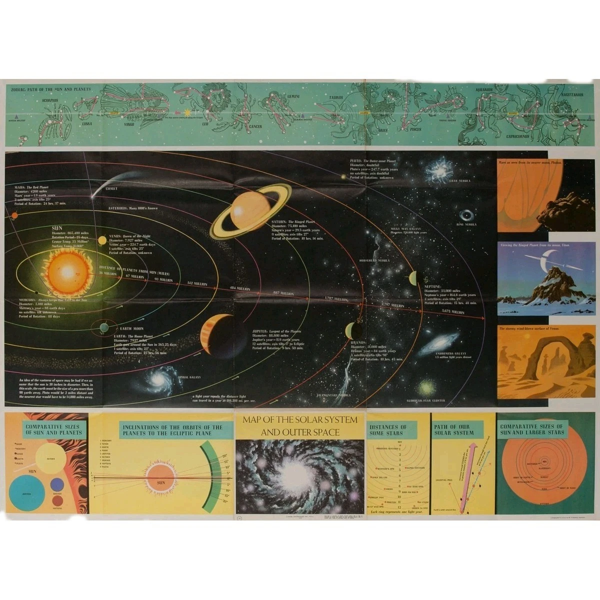 1950-1959 Date Range Antique Celestial Maps & Atlases for sale | eBay