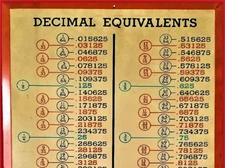 DECIMAL TO FRACTION EQUIVALENCE CHART 8.5"X11" LAMINATED CHART