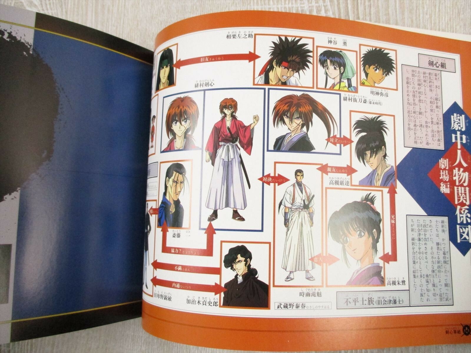 Rurouni Kenshin Zoushi 3 Art Illustration Fanbook Book Sh03 Ebay