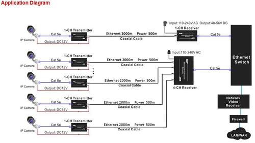 IP Over Coax Single Channel with PoE Receiver & Transmitter (Pair) RJ45 BNC - Picture 2 of 3