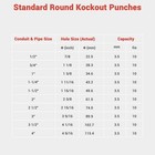 Yescom 1/2" - 4" Hydraulic Knockout Punch set Electrical Conduit Hole Punch Kit — photo 8