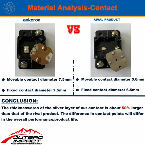 40A AMP Circuit Breaker Dual Battery Manual Reset IP67 W/proof 12V 48 Volt Fuse - Picture 2 of 11