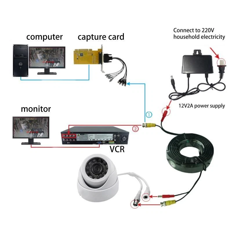 Security camera wire 2025