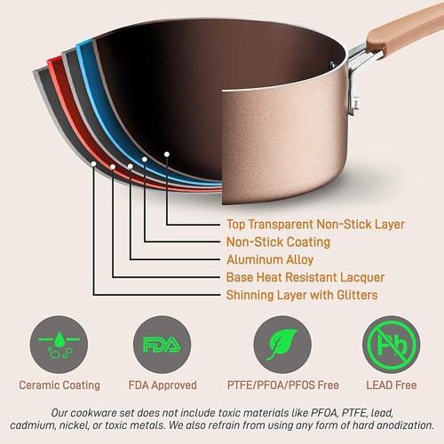 NutriChef 14Pcs Kitchenware Pots & Pans Set-17.56lbs, High Qualified, Non Stick - Picture 3 of 8