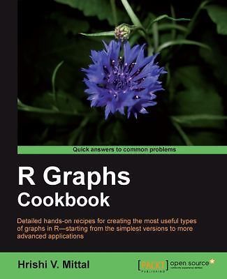 R Graph Cookbook: Detailes Hands-on Recipes for Creating the Most Useful Types o