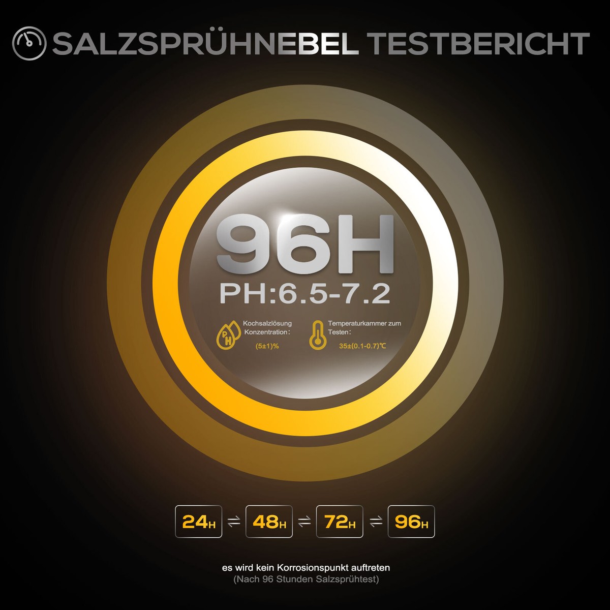Produktbild von Frankberg 2x Gasfeder Dämpfer Motorhaube Kompatibel Mit Patrol GR II/V