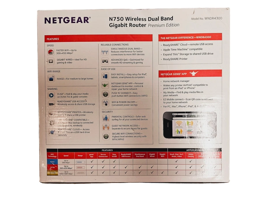 NETGEAR N750 Premium Edition WiFi 300+450Mbps Dual Band Gigabit Router  - Image 3 of 4