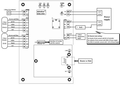 TCP/IP 1 Door Browser Server B/S iOS Android Apple Mobile App Access Controller - Imagen 8 de 16