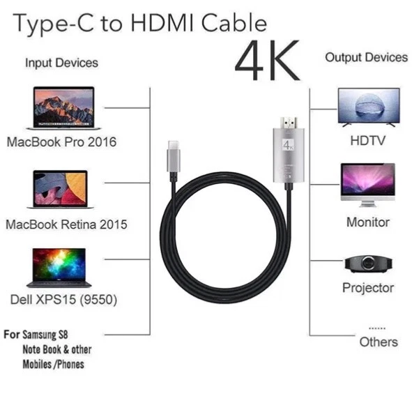 USB-C HDMI Kabel 2M Adapter 4K 30 Hz Typ C auf HDMI für Samsung Macbook uvm. TV - Bild 3 von 4