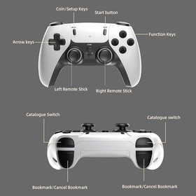 Retro Game Stick 64G 20,000+Games 4K Output, 20+ Game Consoles Controller