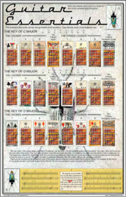 The Phil Black Poser Series * Guitar Essentials * Ships from the publisher