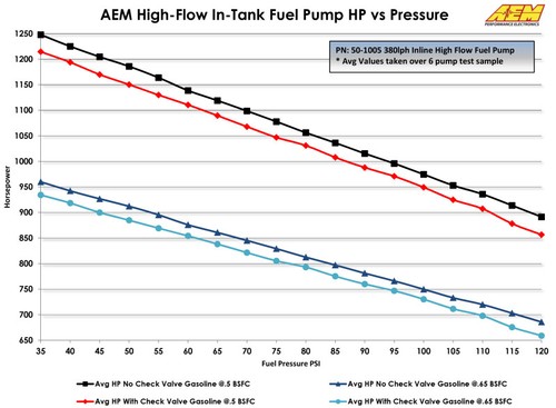 GENUINE AEM 50-1005 Inline Fuel Pump 380LPH Bosch 044 Style + 10AN Inlet Fitting - Bild 10 von 10