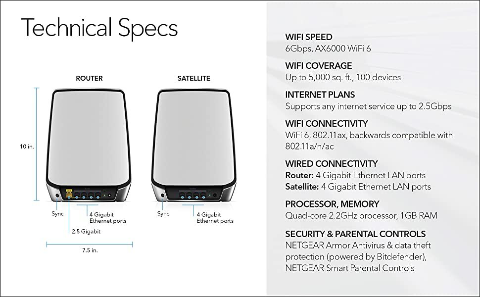 Netgear Orbi RBS850 Satellite AX6000 WiFi 6 Add-on Mesh