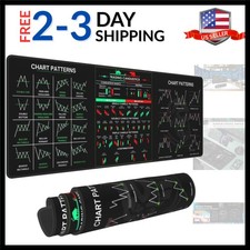 Stock Market Invest Day Trader Trading Mouse Pad Chart Patterns Cheat Sheet, ...