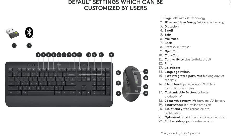 Logitech Signature MK650 Combo Wireless Mouse & Keyboard - Brand New Sealed - Image 3 of 4