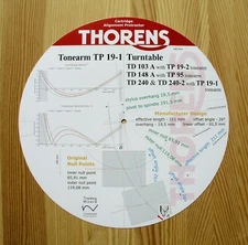 Thorens TD-103A, TD-148A, TD-240/240-2 & TP 19-1 Cartridge Alignment Protractor